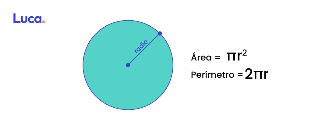 perímetro de un círculo