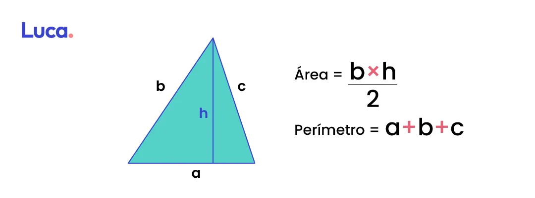 áreas y perímetros de figuras