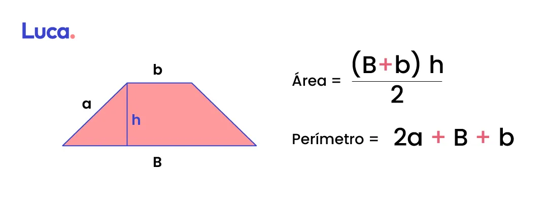 área y perímetro de un trapecio