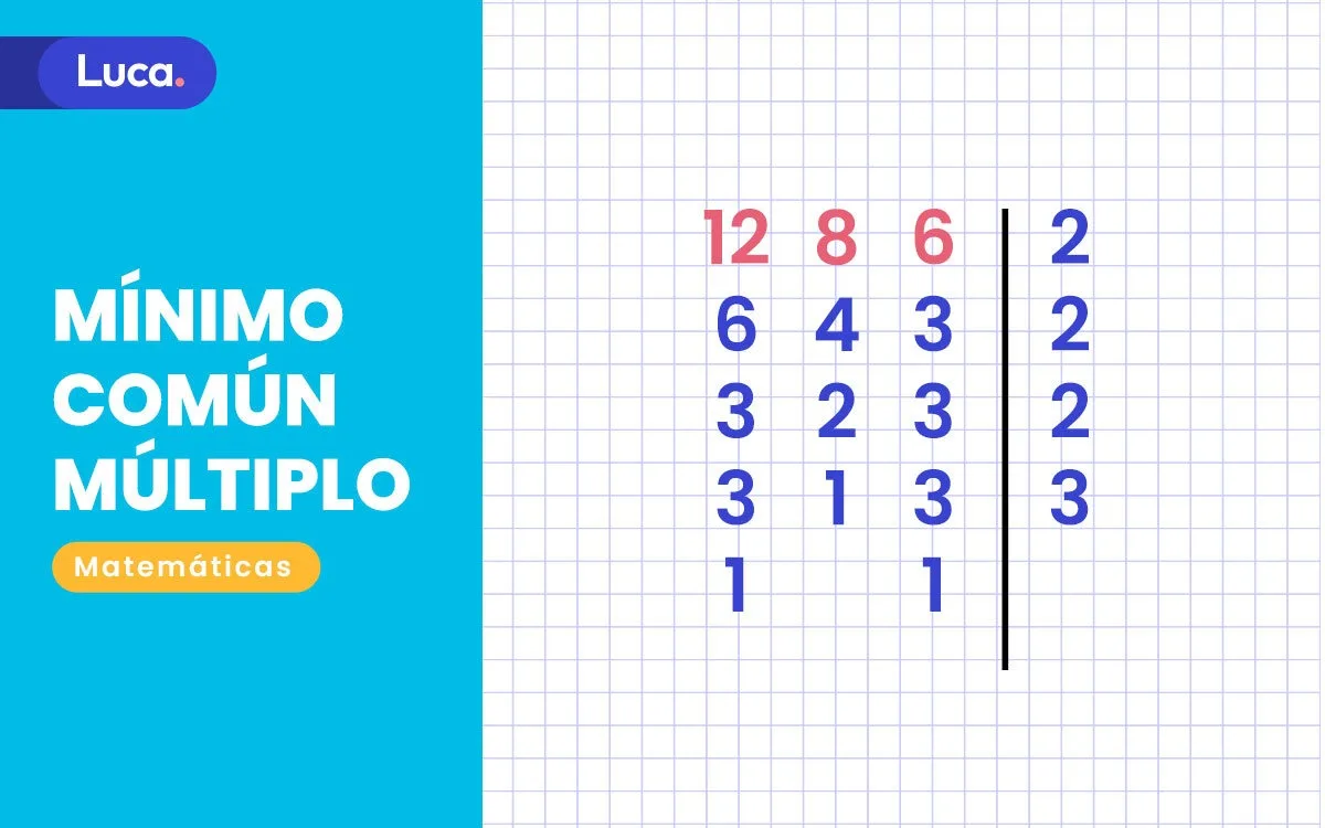 Tabla de múltiplos comunes para calcular el MCM