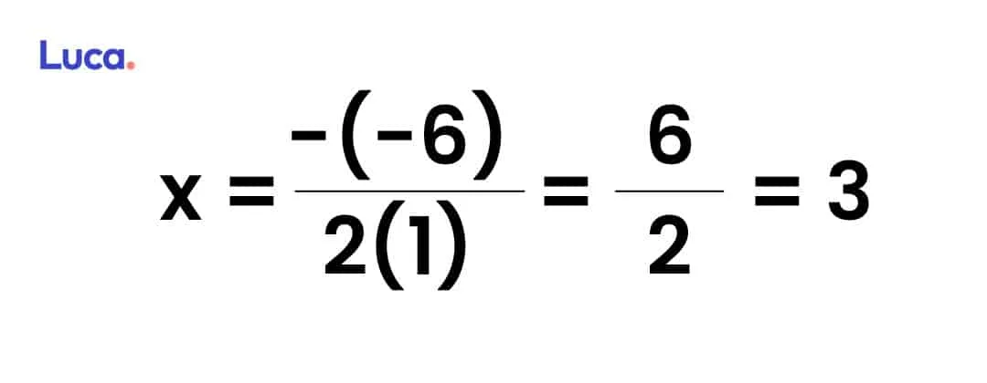 Función cuadrática
