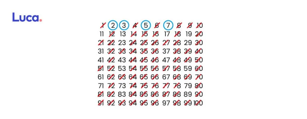 Lista de números primos