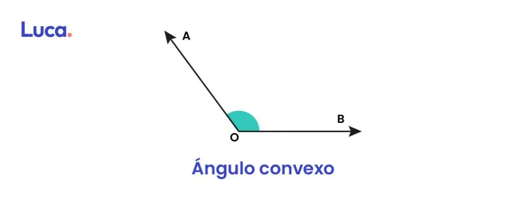 Ángulo convexo