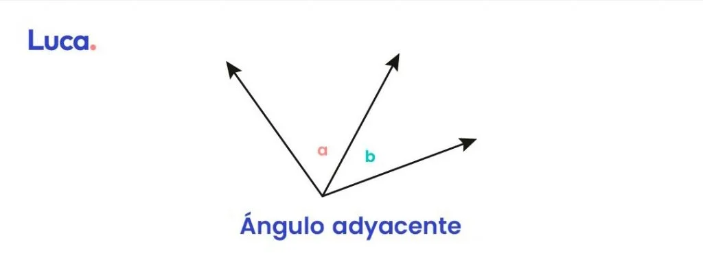 Ángulo adyacente