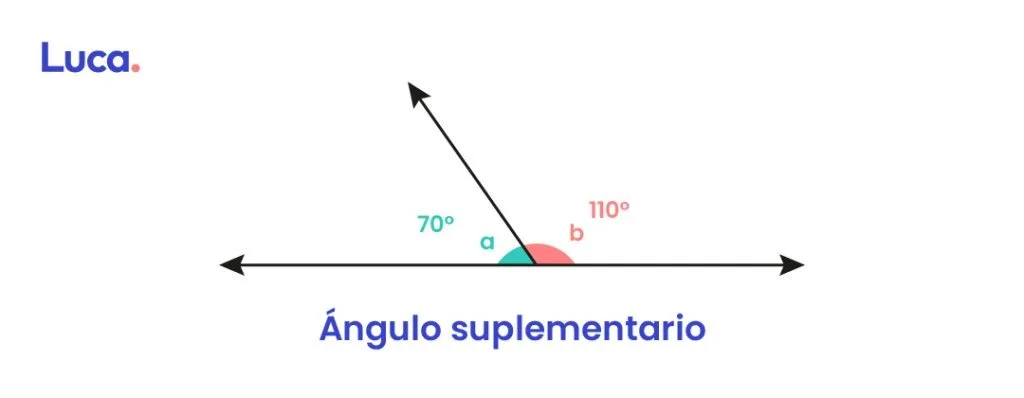 Ángulo suplementario