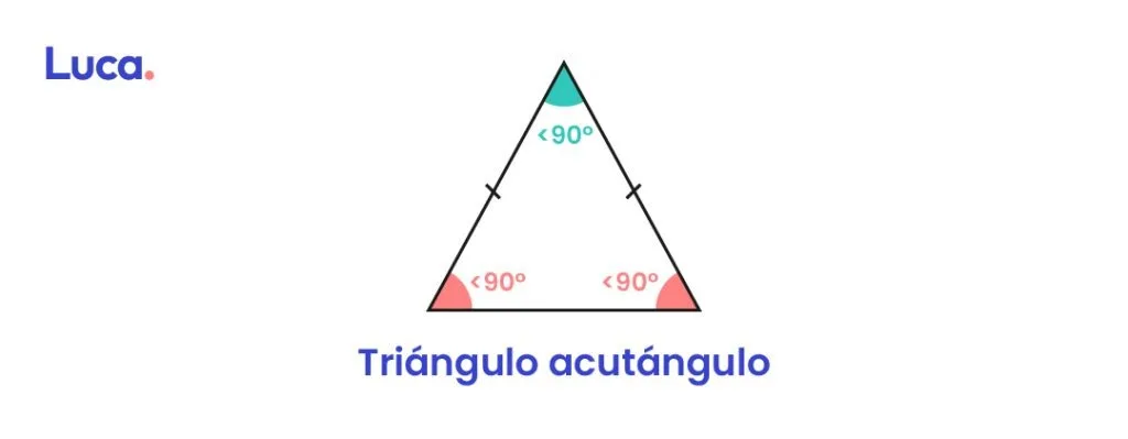 Triangulo acutangulo