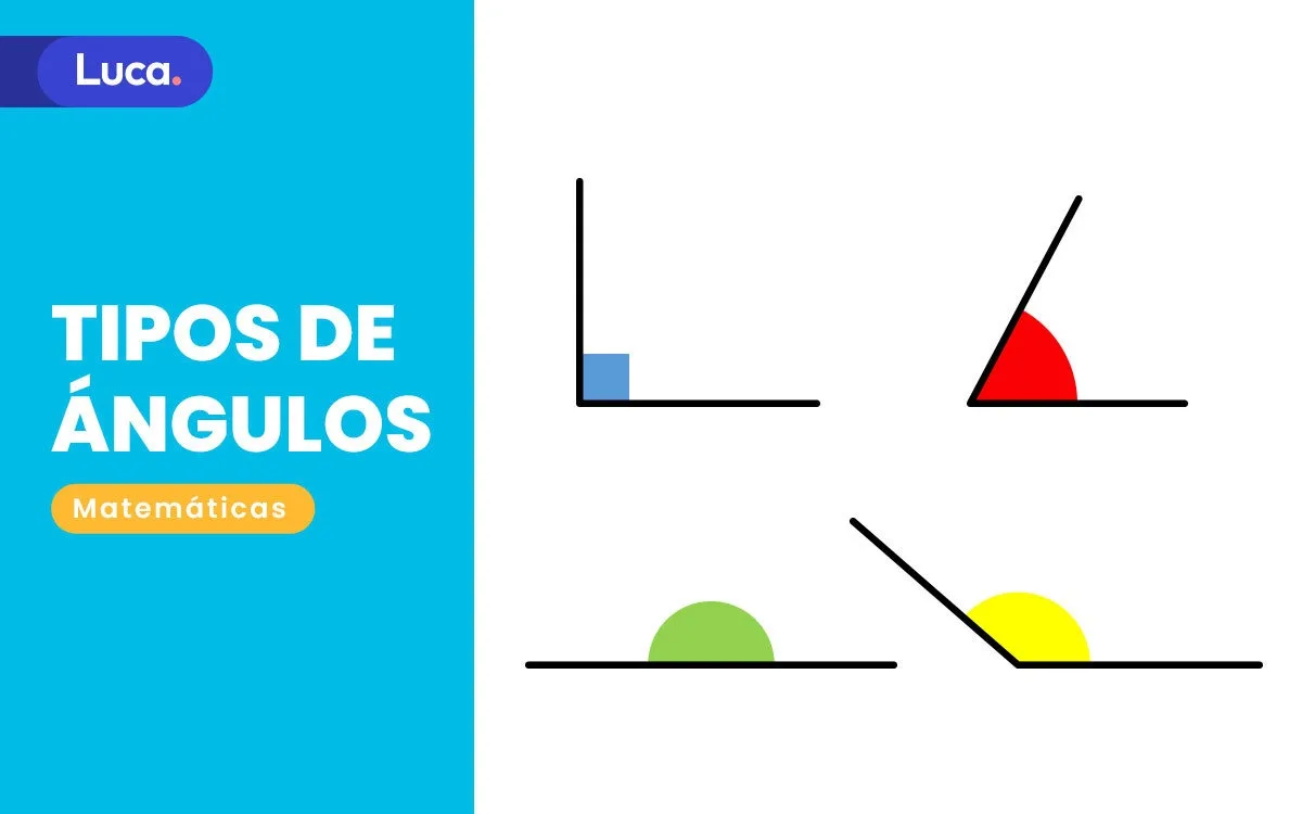 Clasificación de tipos de ángulos en geometría