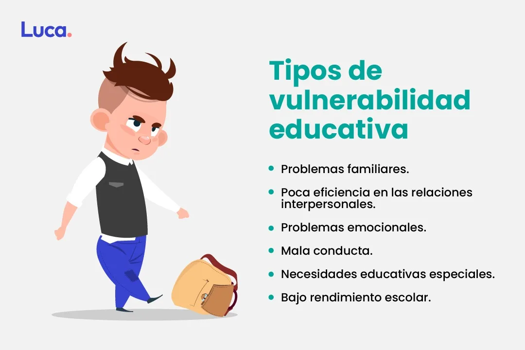 vulnerabilidad educativa