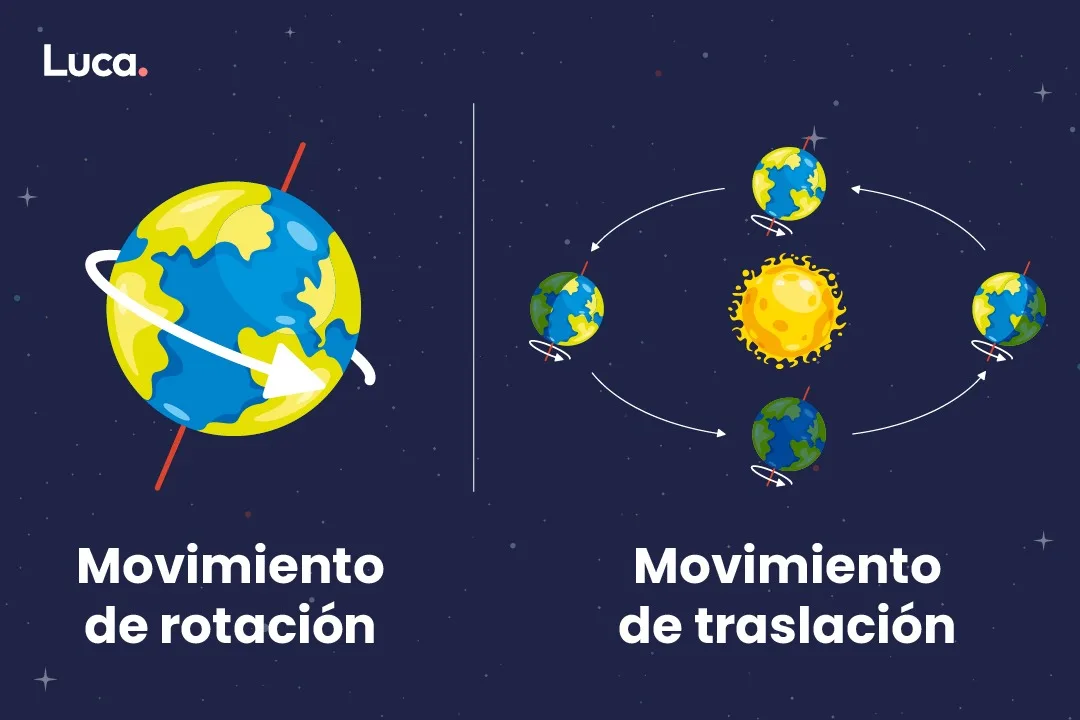 el movimiento