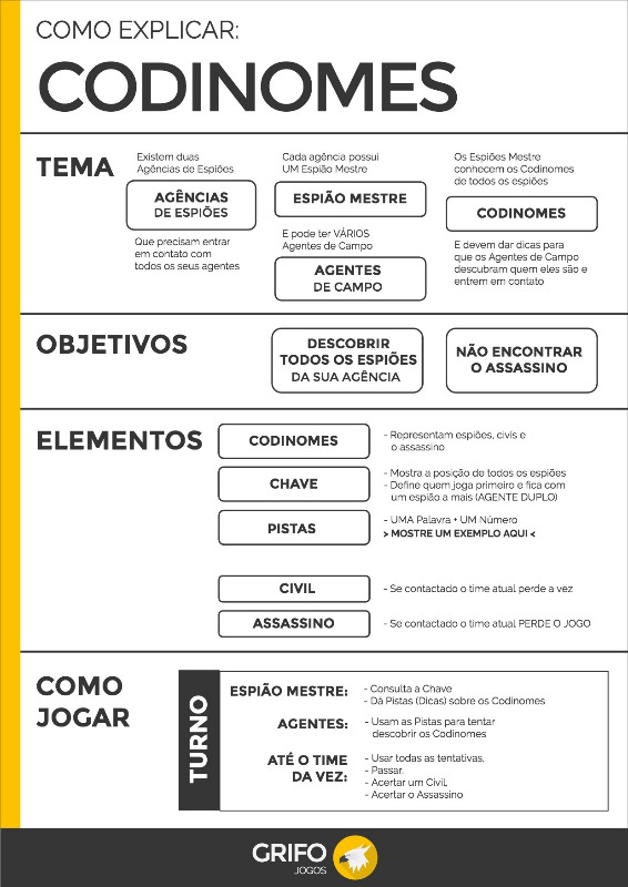 Ludopedia, Fórum, Como Explicar: Codinomes