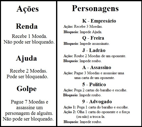 Como jogar Coup: todas as regras de maneira rápida!