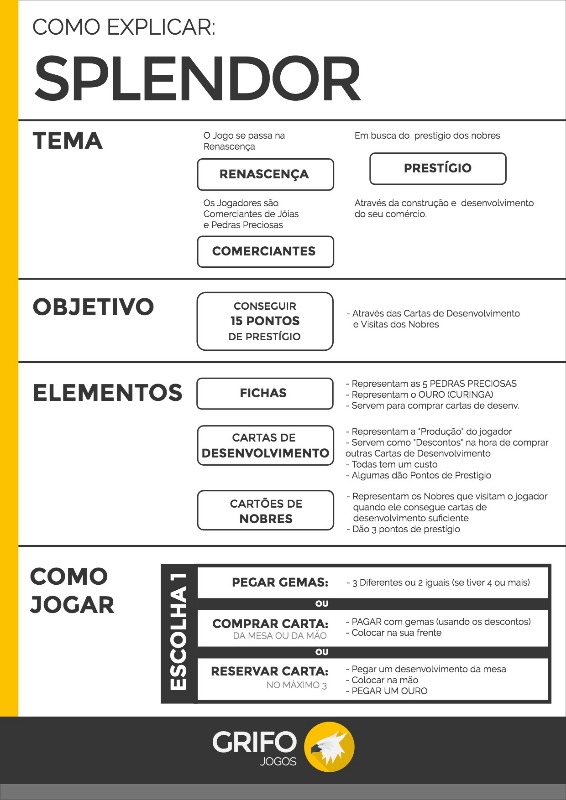 Ludopedia, Fórum, Regras pra 5 jogadores