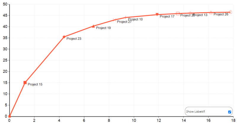 File:Graph Labels.png