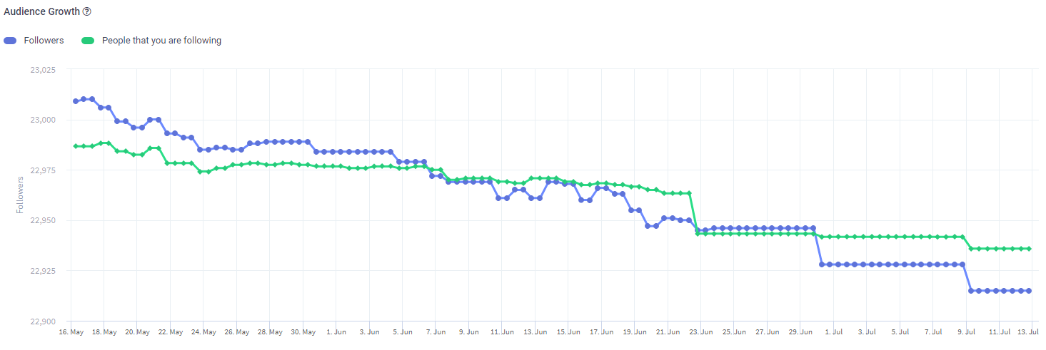 Twitter Analytics from ContentStudio to Help Measure Engagement