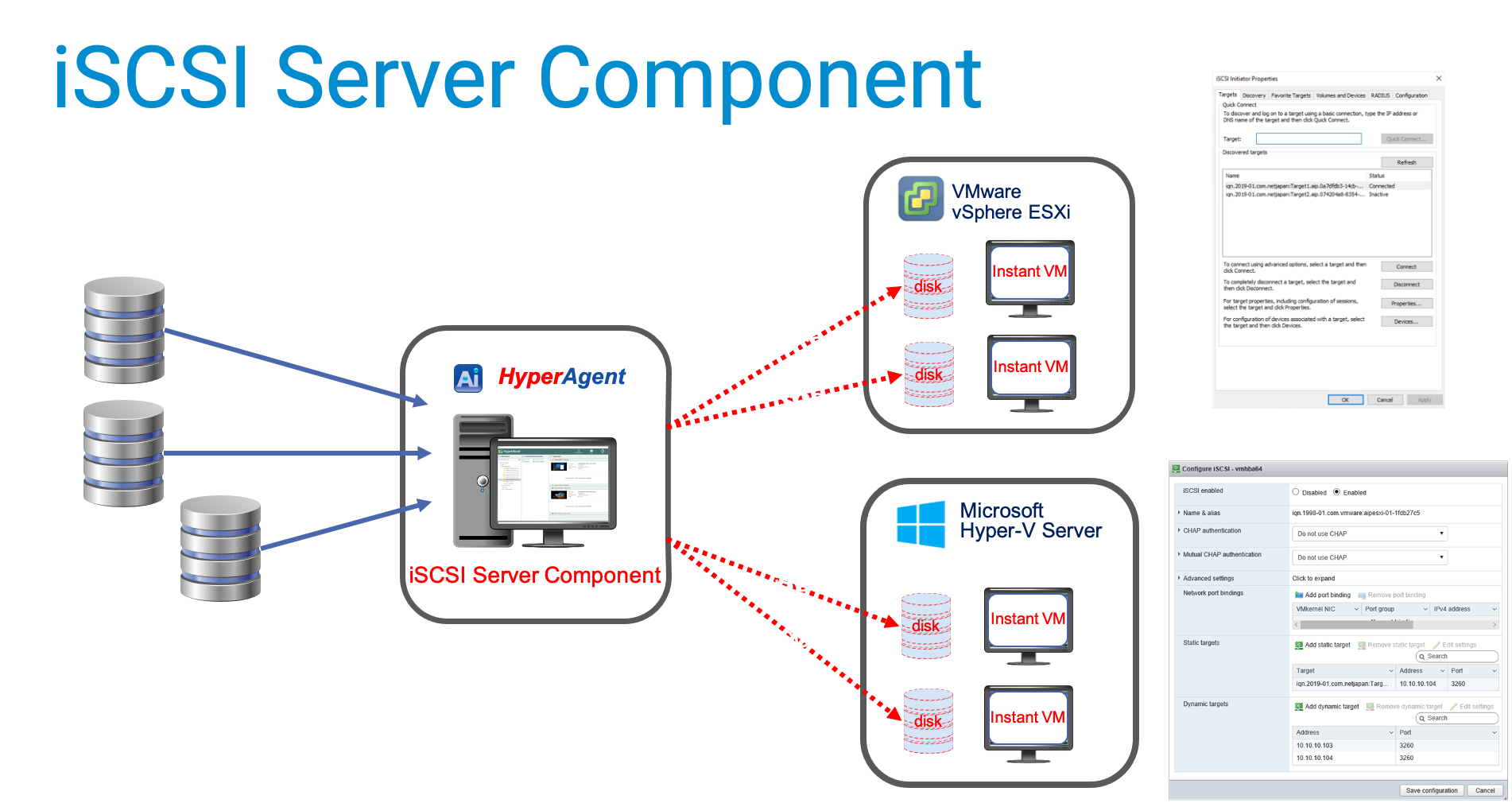 iSCSI Server component in ActiveImage protector