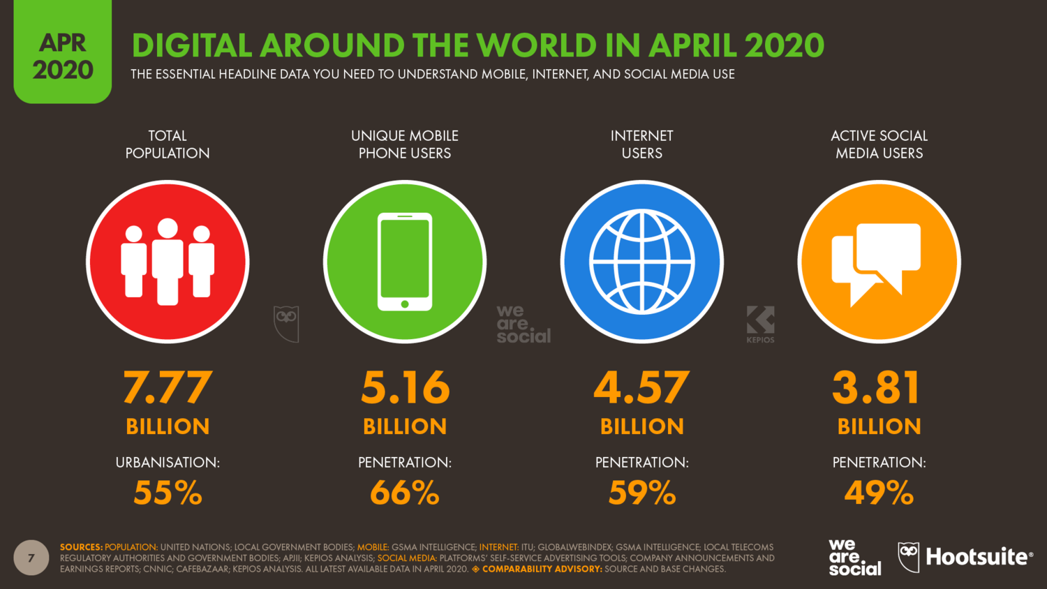 April 2020 hootsuite stats 