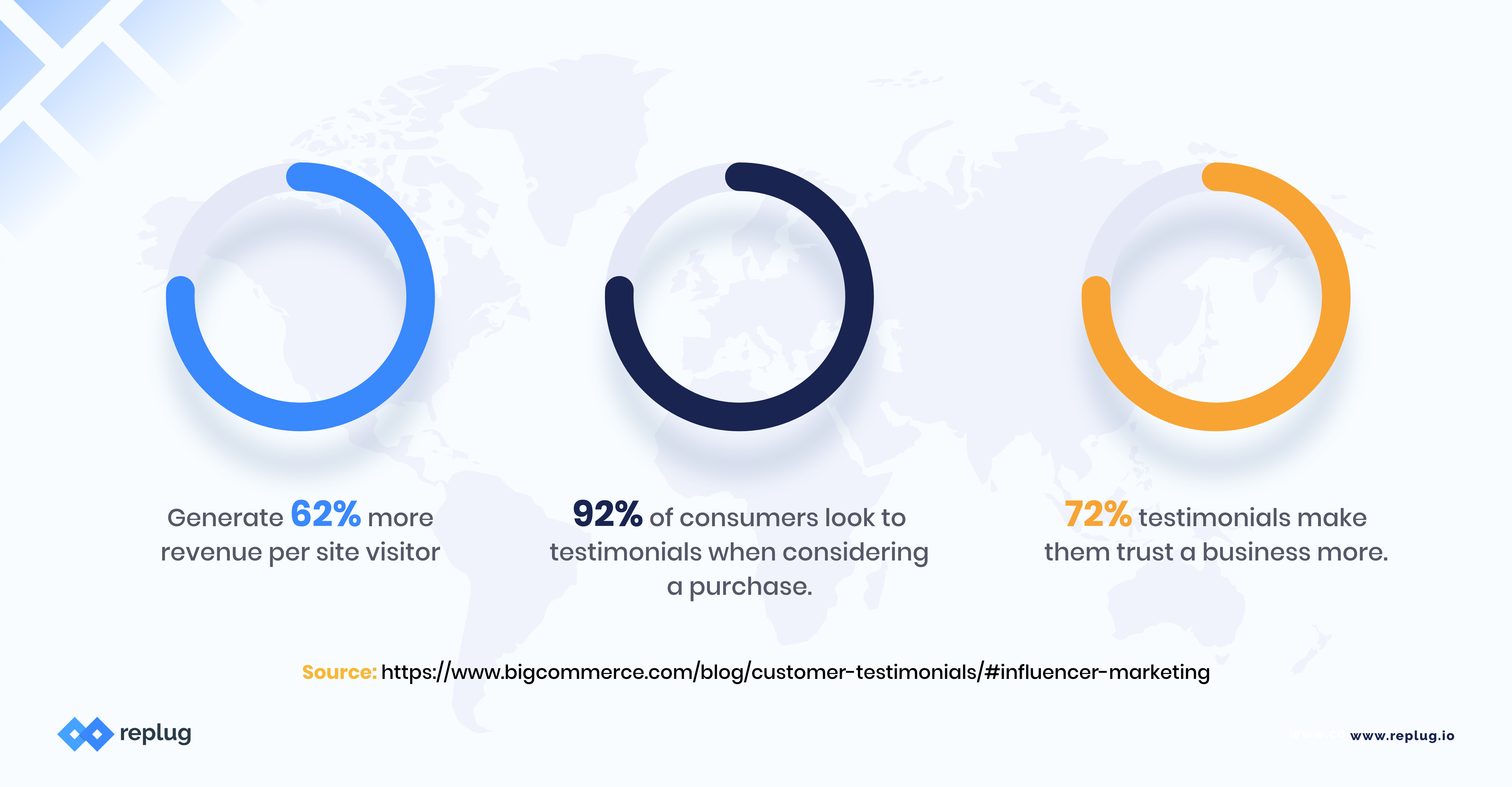 replug stats conversion rate