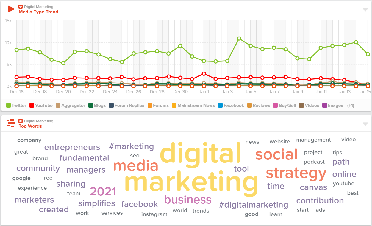 Business Dashboard