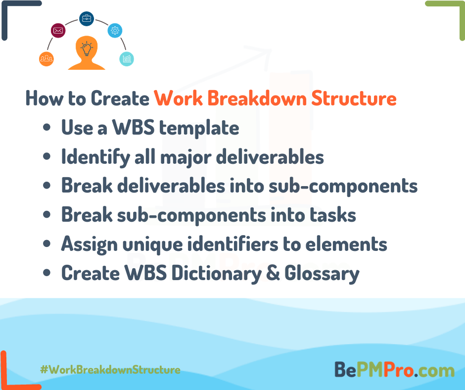 What is Work Breakdown Structure? Understand in 7 Easy Steps – fQWpQC6shSqO1sIAmlEM