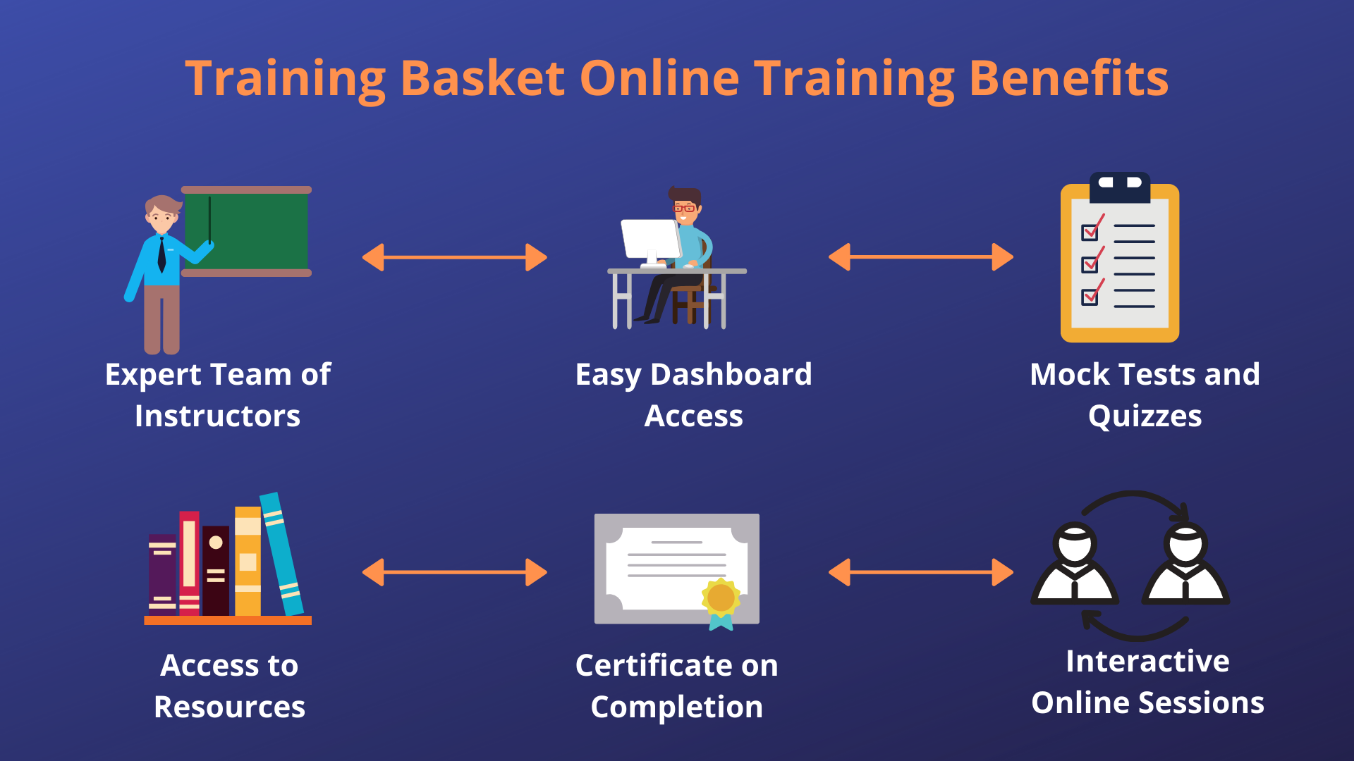 aws online training