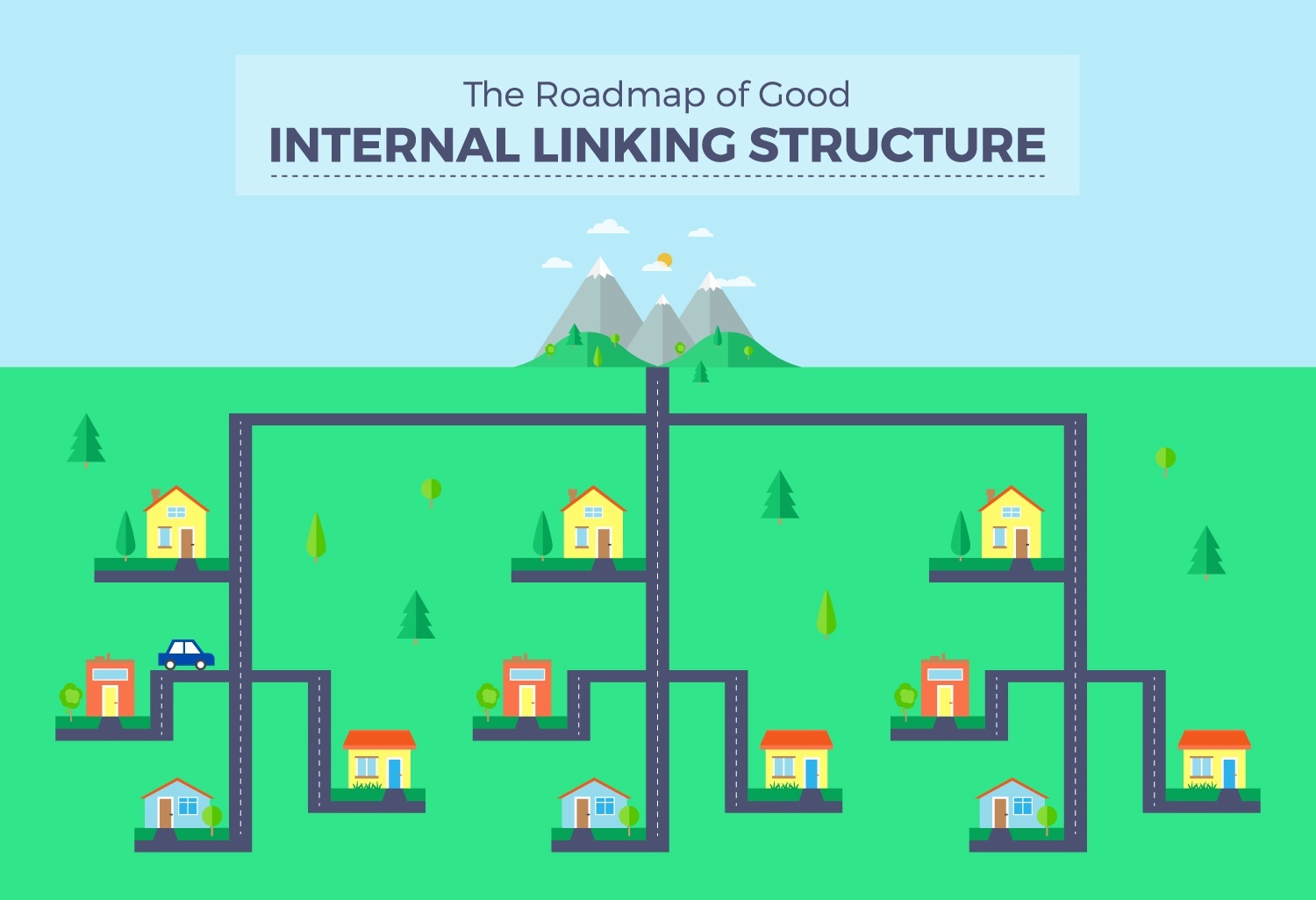 Mô hình trực quan về Internal Link (cre: SEO competitors)