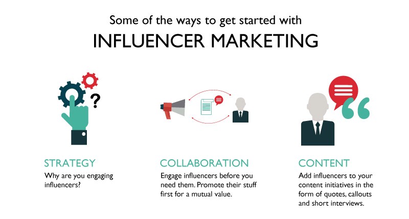 Làm thế nào để bắt đầu một chiến dịch Influencer Marketing (cre: Bryony)