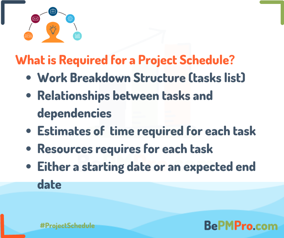 Managing a Project Schedule | Easy Way in 4 Minutes –