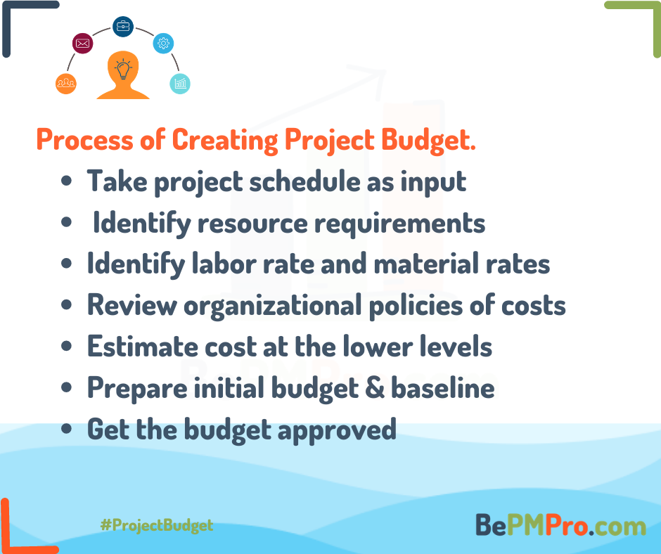 Basics of Project Budget | Top 5 Key Factors Explained – bd8Gzfoq4dphBrgAU6Vk