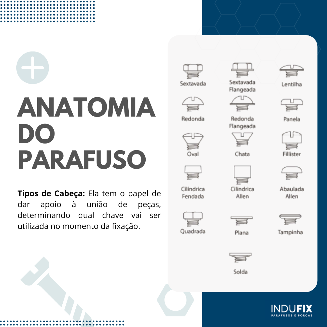 Anatomia do Parafuso