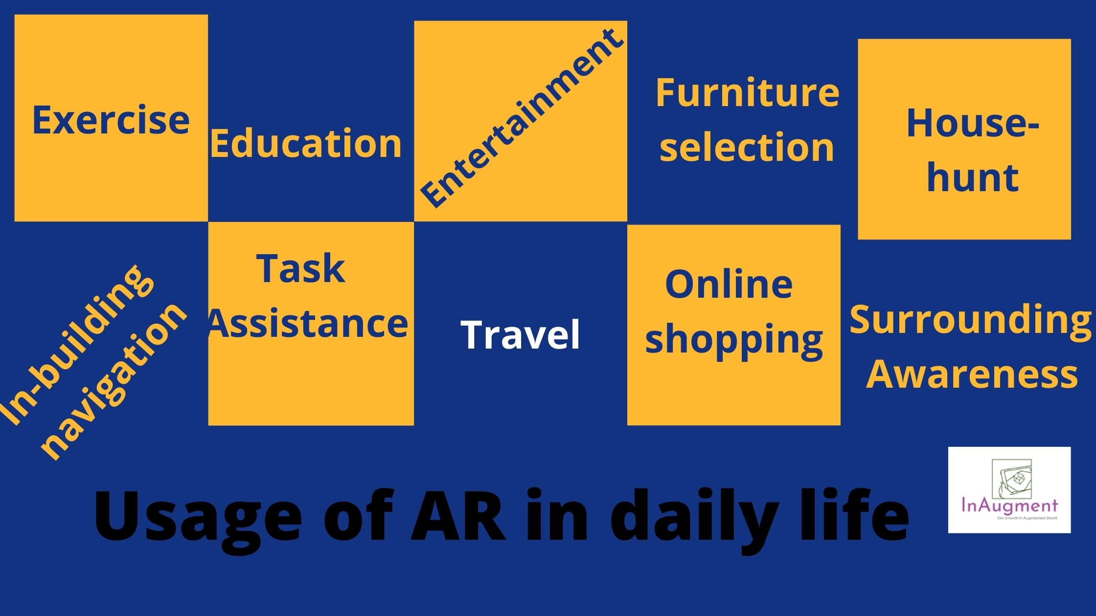 Augmented Reality in daily life