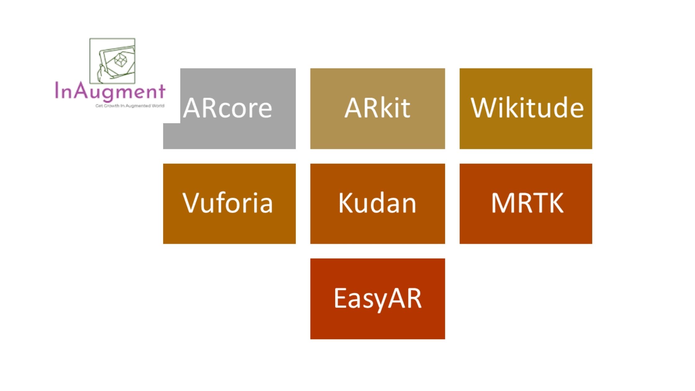 Augmented Reality SDKs