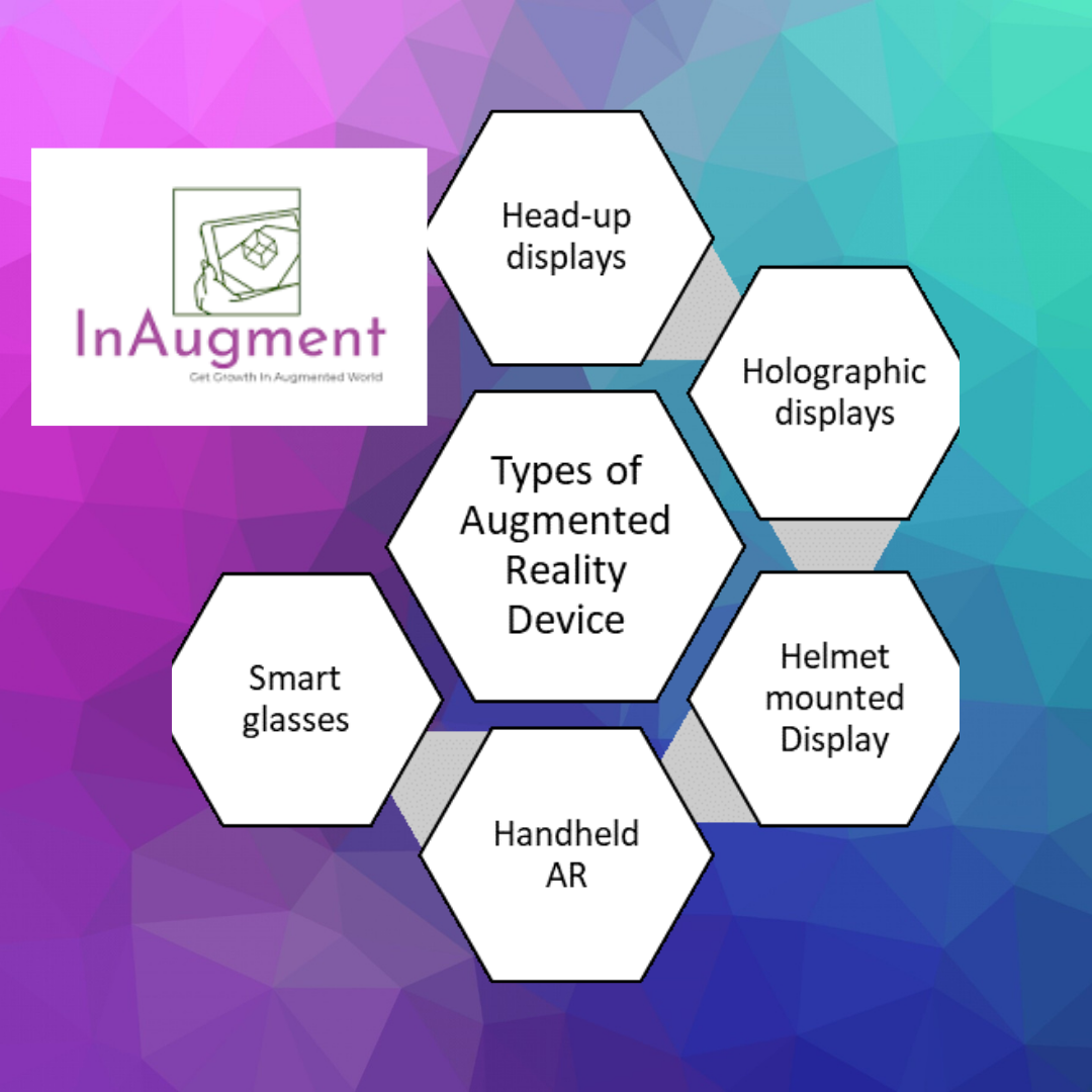 Augmented Reality Devices and Augmented Reality Glasses types