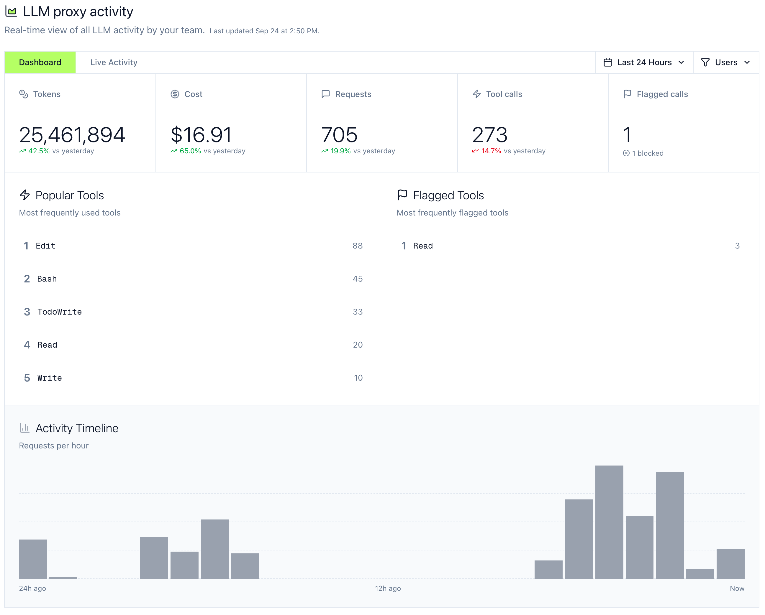 LLM Proxy Dashboard