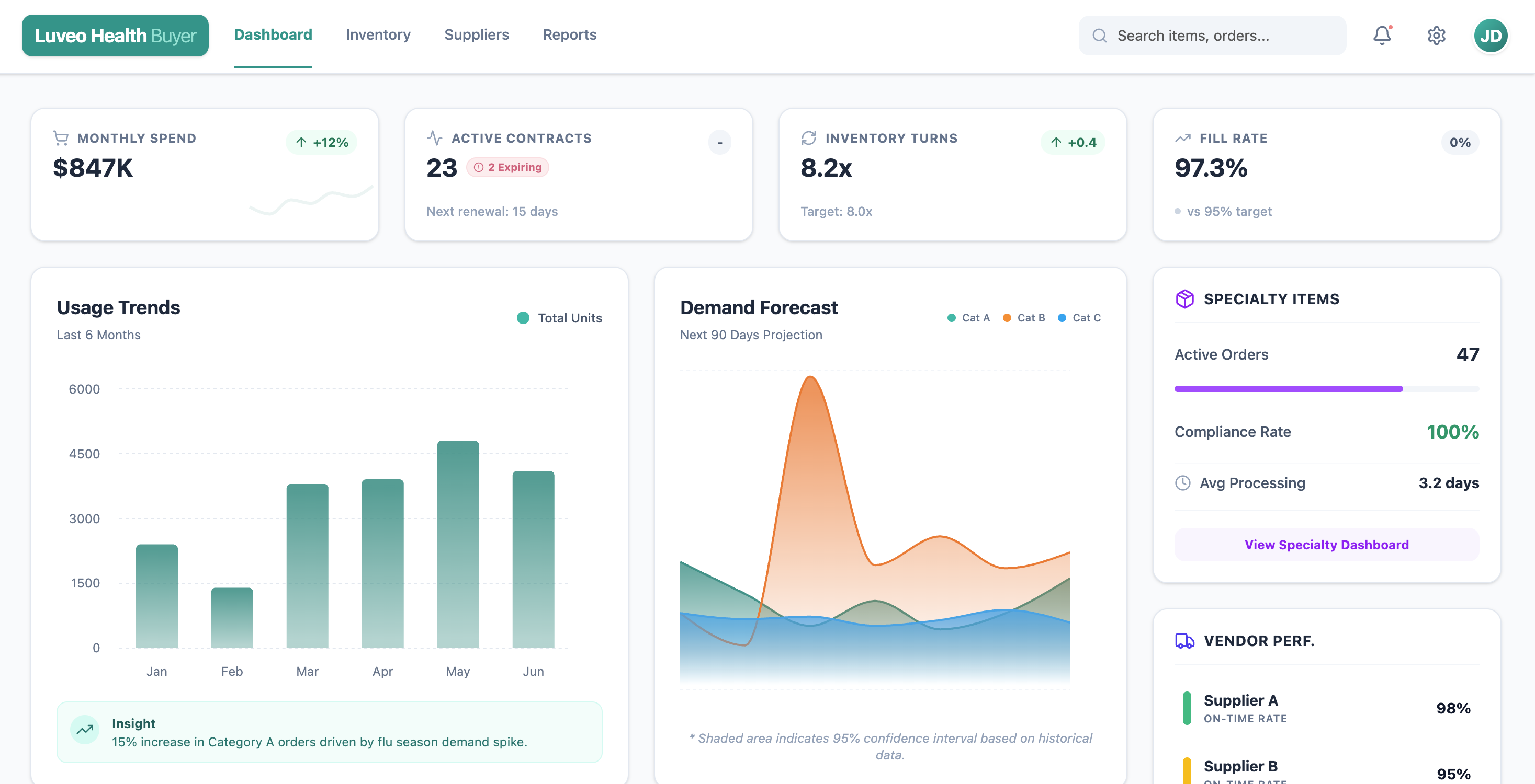 Buyers and operations cockpit dashboard screenshot