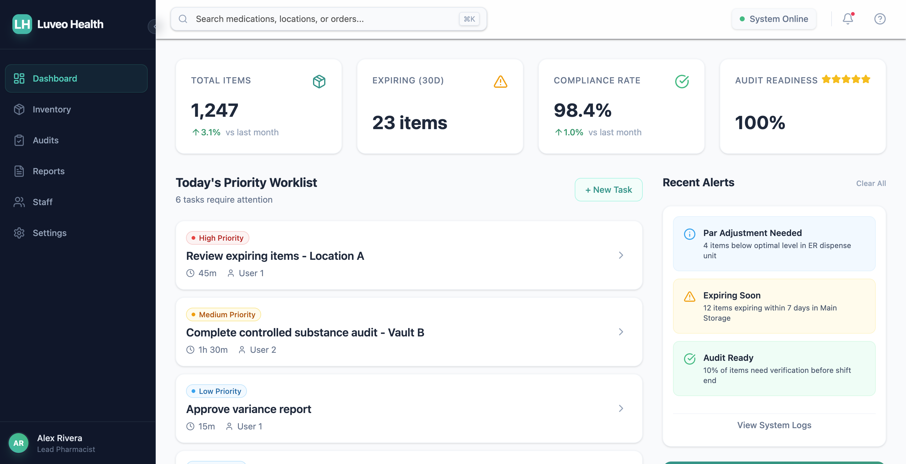 Pharmacists cockpit dashboard screenshot