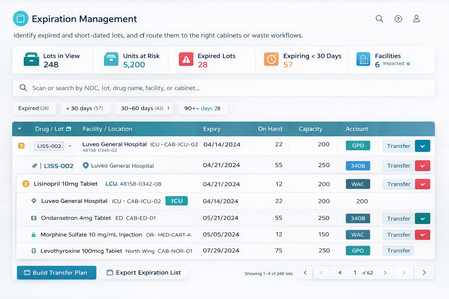 Track Usage & Expirations
