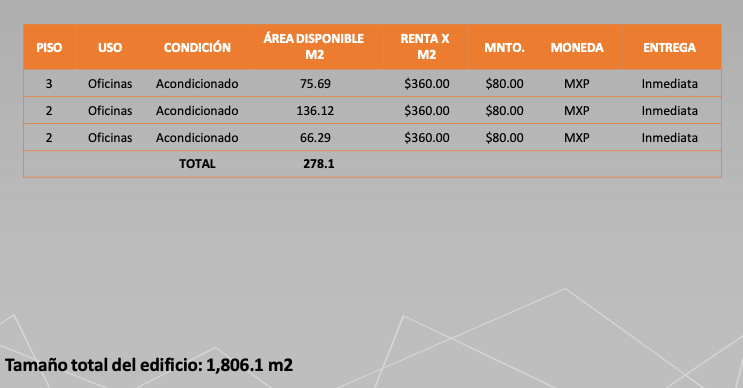 1571, Avenida Insurgentes Sur, San José Insurgentes, 03900 con 0 Recámaras, 0 Baños, 75.69 Metros Cuadrados y $27,248.40 1571, Avenida Insurgentes Sur, San José Insurgentes, 03900 con 0 Recámaras, 0 Baños, 75.69 Metros Cuadrados y $27,248.40