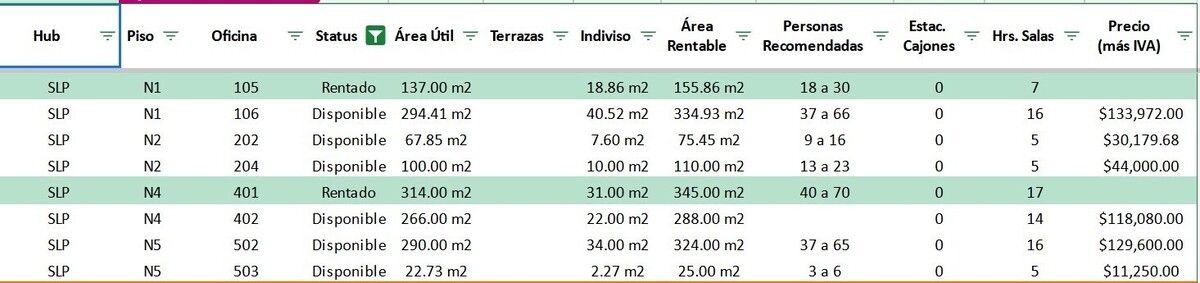 196 - 402, San Luis Potosí, Roma Norte, 06700 196 - 402, San Luis Potosí, Roma Norte, 06700