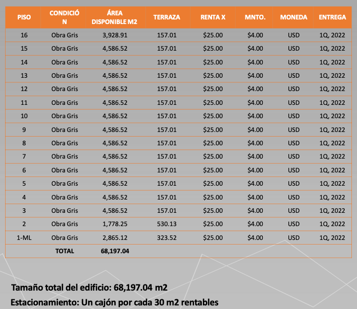 2999, Vasco de Quiroga, Santa Fe, Zedec Santa Fé, 01376 con 0 Recámaras, 4604 Metros Cuadrados, 0 Baños y 143 Puestos de Estacionamiento 2999, Vasco de Quiroga, Santa Fe, Zedec Santa Fé, 01376 con 0 Recámaras, 4604 Metros Cuadrados, 0 Baños y 143 Puestos de Estacionamiento
