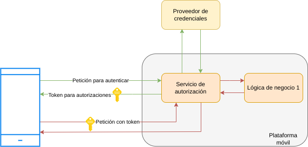 credenciales_federadas.drawio.png