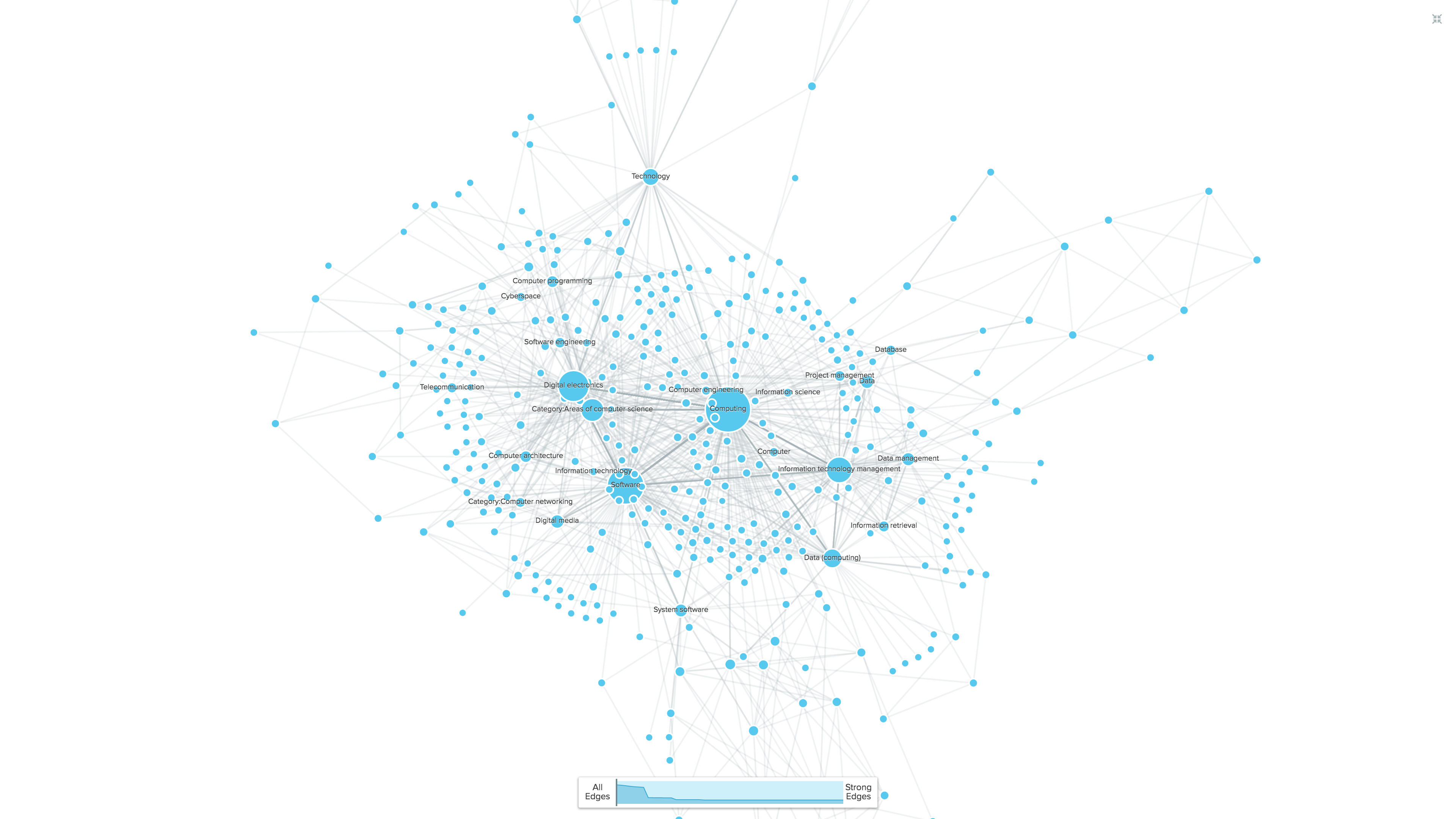 An example topic taxonomy graph