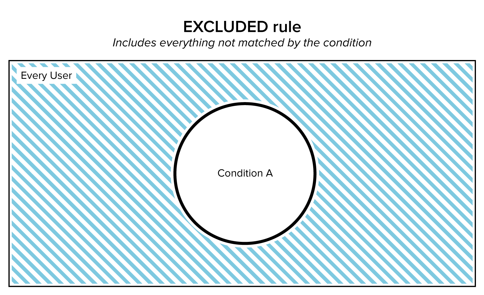 Diagram of Exclusion