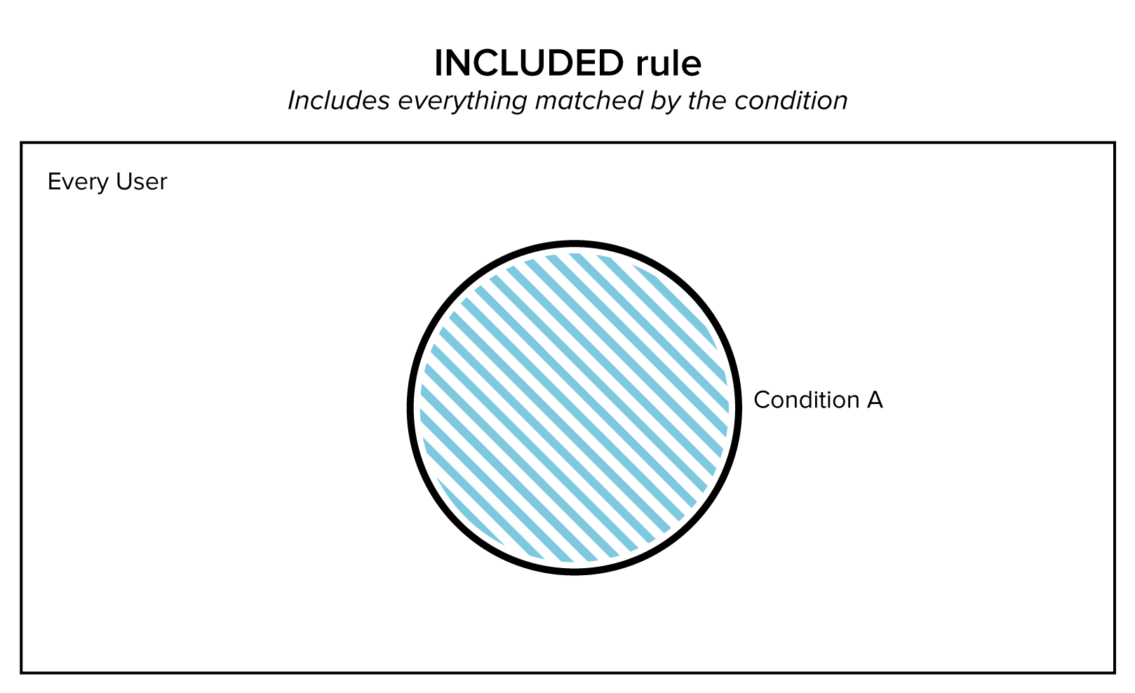 Diagram of Inclusion