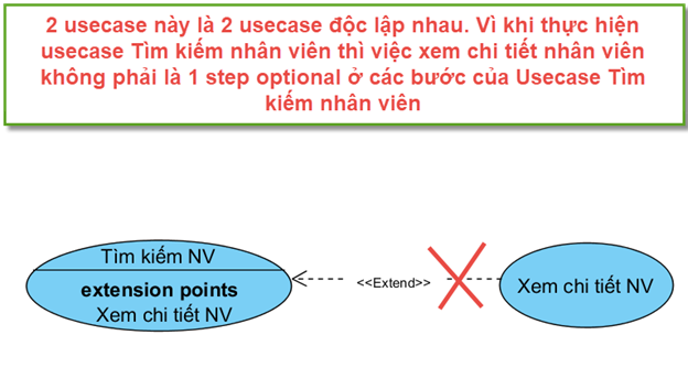 Trung tâm M2MBA - Nơi đào tạo BA chuyên sâu