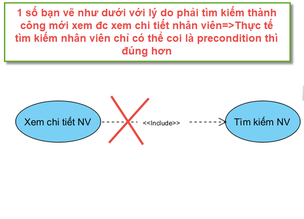 Trung tâm M2MBA - Nơi đào tạo BA chuyên sâu
