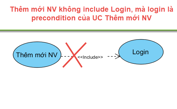 Trung tâm M2MBA - Nơi đào tạo BA chuyên sâu
