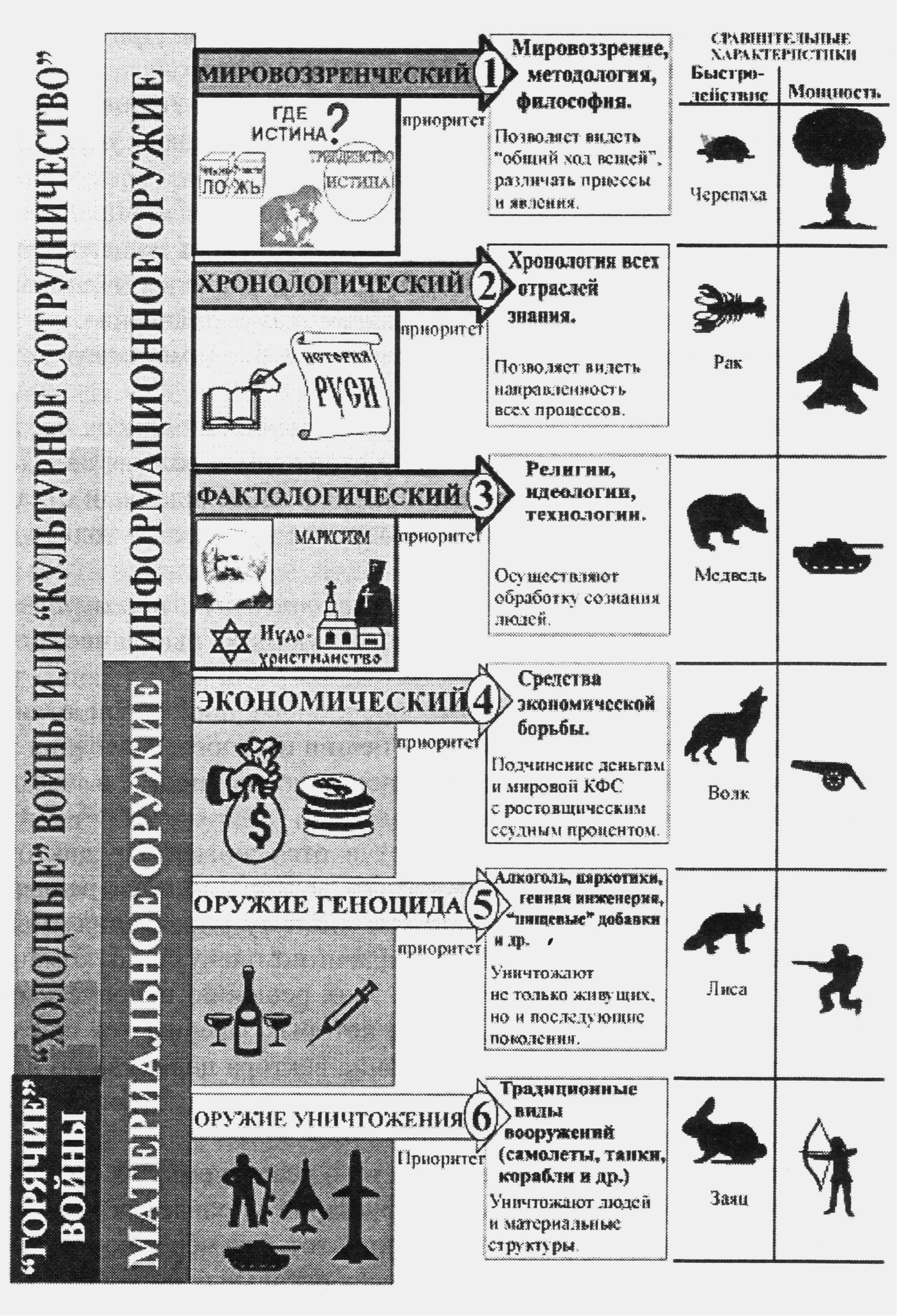 Средства управления людьми. 6 Приоритетов КОБ. Шесть приоритетов управления человечеством КОБ. Обобщенные средства управления КОБ. 6 Приоритетов обобщённых средств управления.