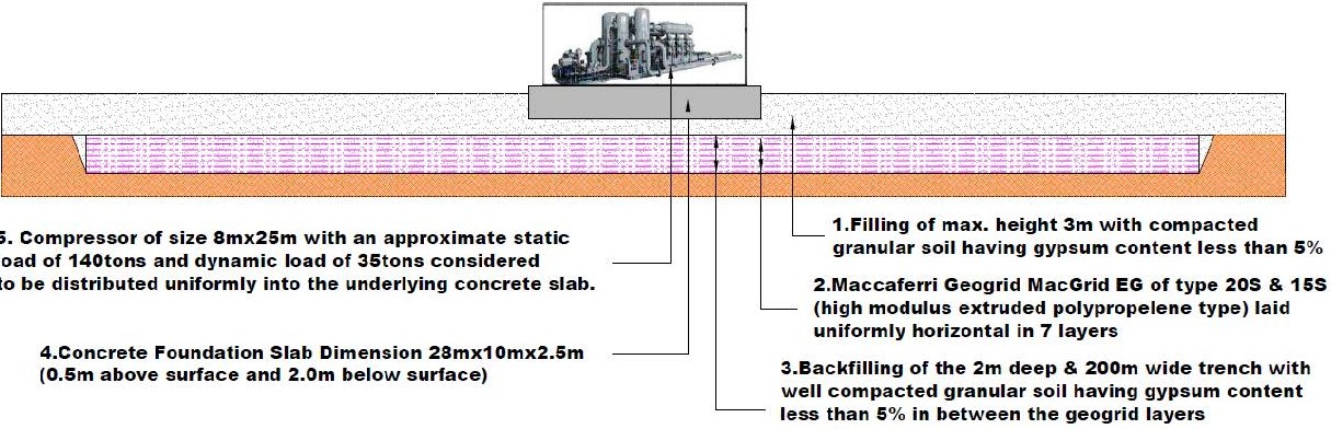 Section