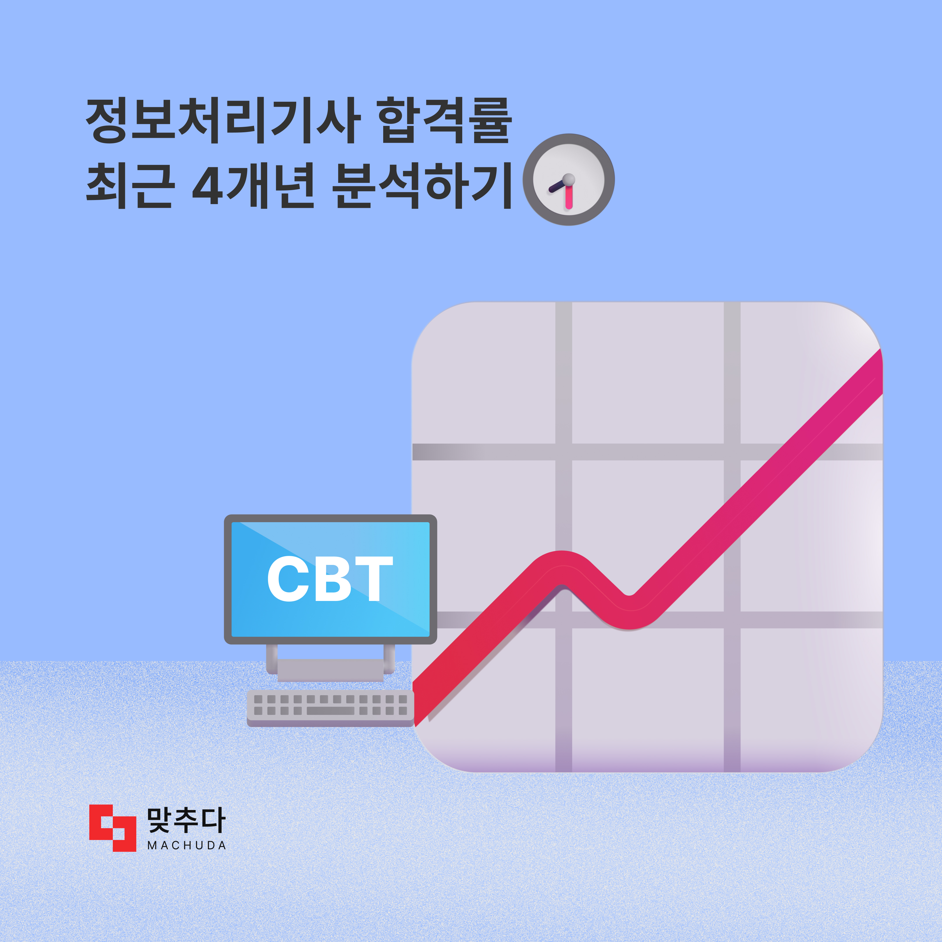 정보처리기사 최근 4개년 합격률 분석하여 합격 전략 세우기 | 맞추다