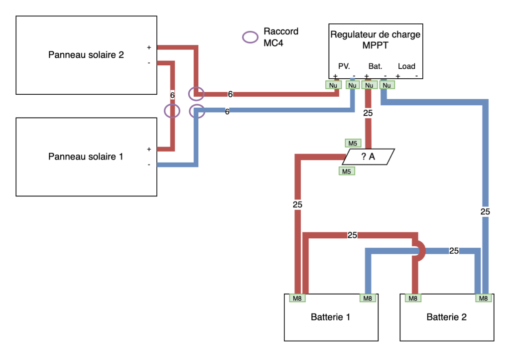 Schéma électrique de câblage de deux panneaux solaires en série sur un parc de batteries 12 V